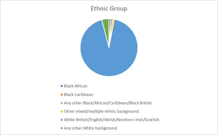 Equality and Diversity Policy