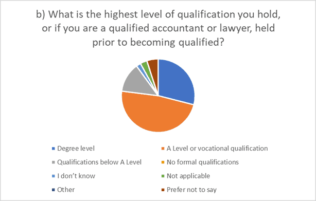 Equality and Diversity Policy