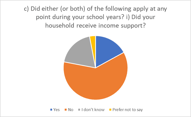 Equality and Diversity Policy