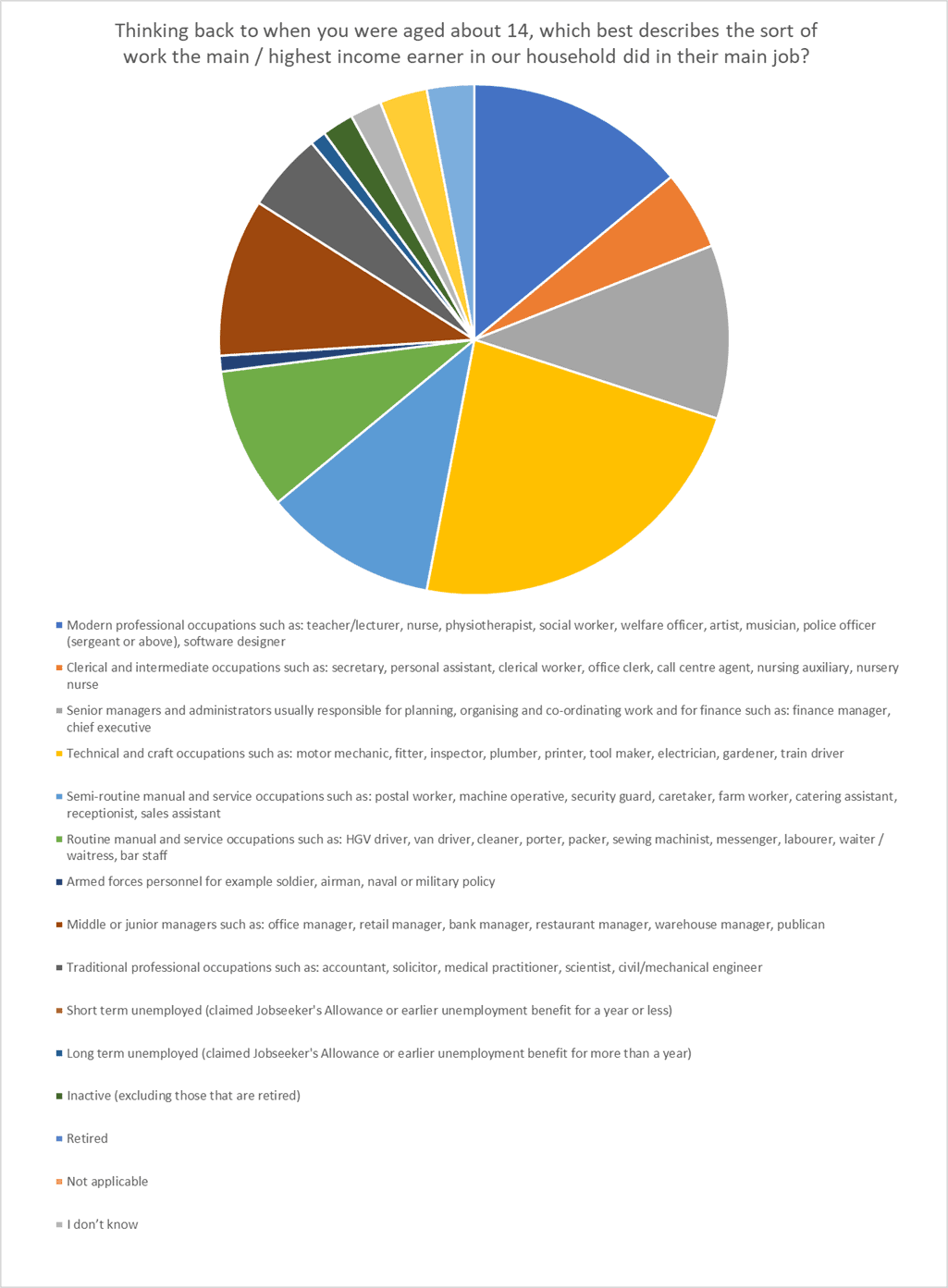 Equality and Diversity Policy