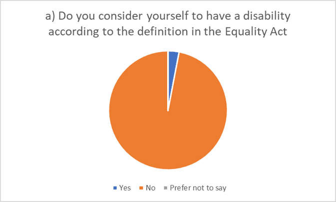 Equality and Diversity Policy