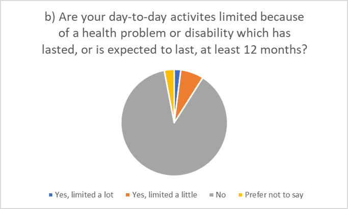 Equality and Diversity Policy