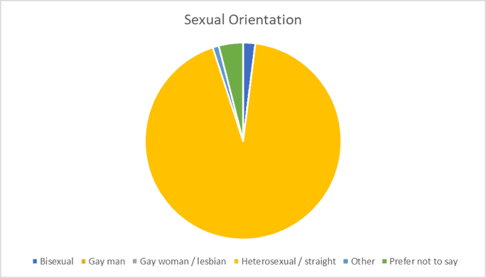 Equality and Diversity Policy